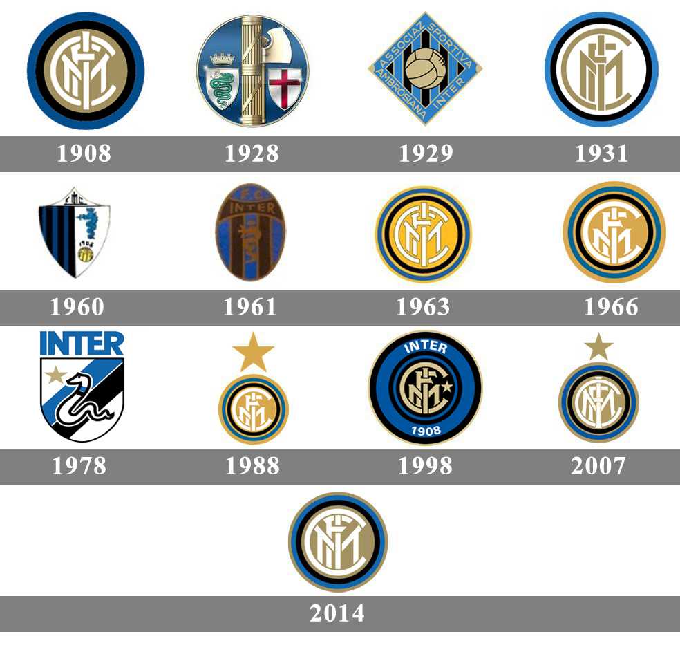 Inter, in arrivo il nuovo logo: la storia dello stemma nerazzurro