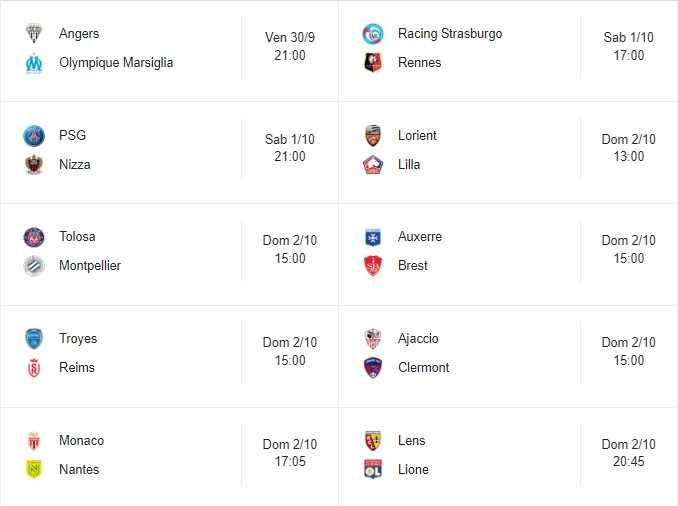 Ligue 1, giornata 8: pari del Marsiglia, il Lorient è terzo