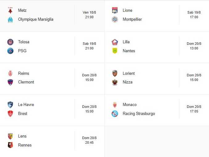 Ligue 1, giornata 1: PSG senza gol, dilagano Rennes e Monaco