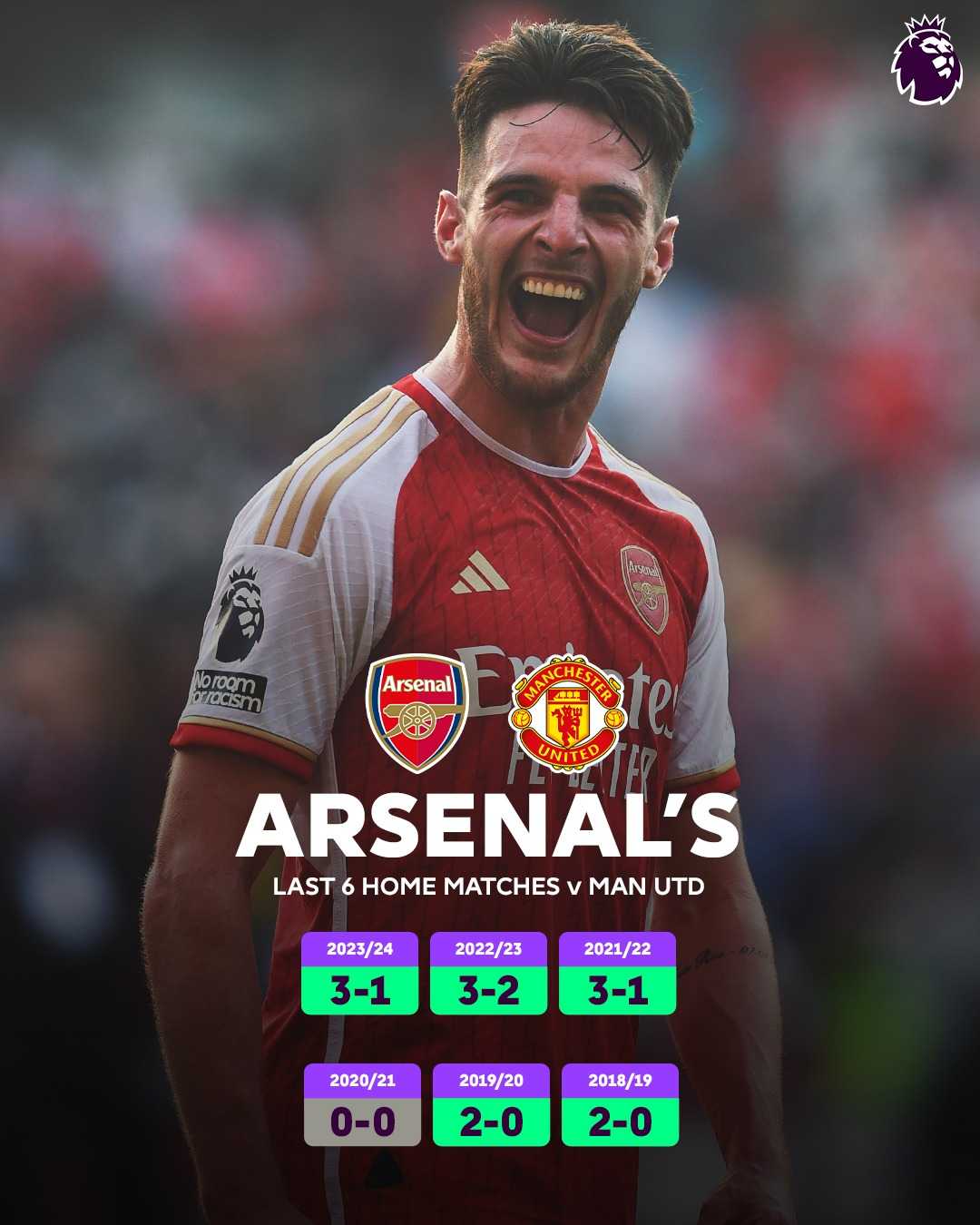 Premier League, giornata 4: cuore Arsenal, battuto nel finale il Man. United