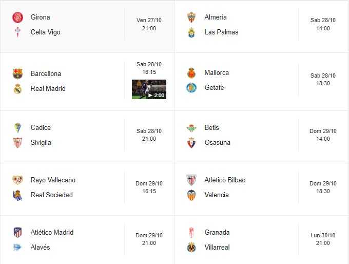 Liga, giornata 10: pari del Real Madrid, dilagano Atlético e Girona