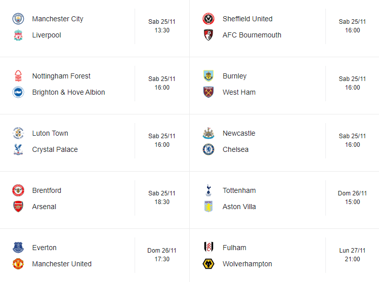 Premier League, giornata 12: la classifica si accorcia in vetta