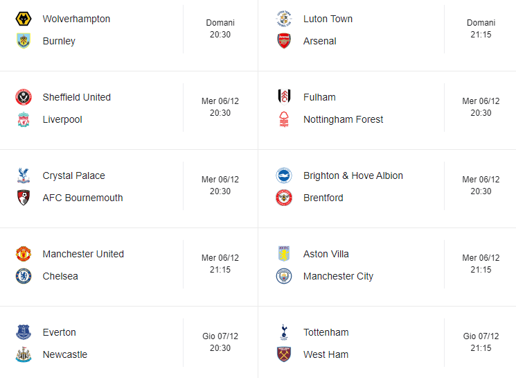 Premier League, giornata 14: il Manchester City pareggia e l'Arsenal allunga
