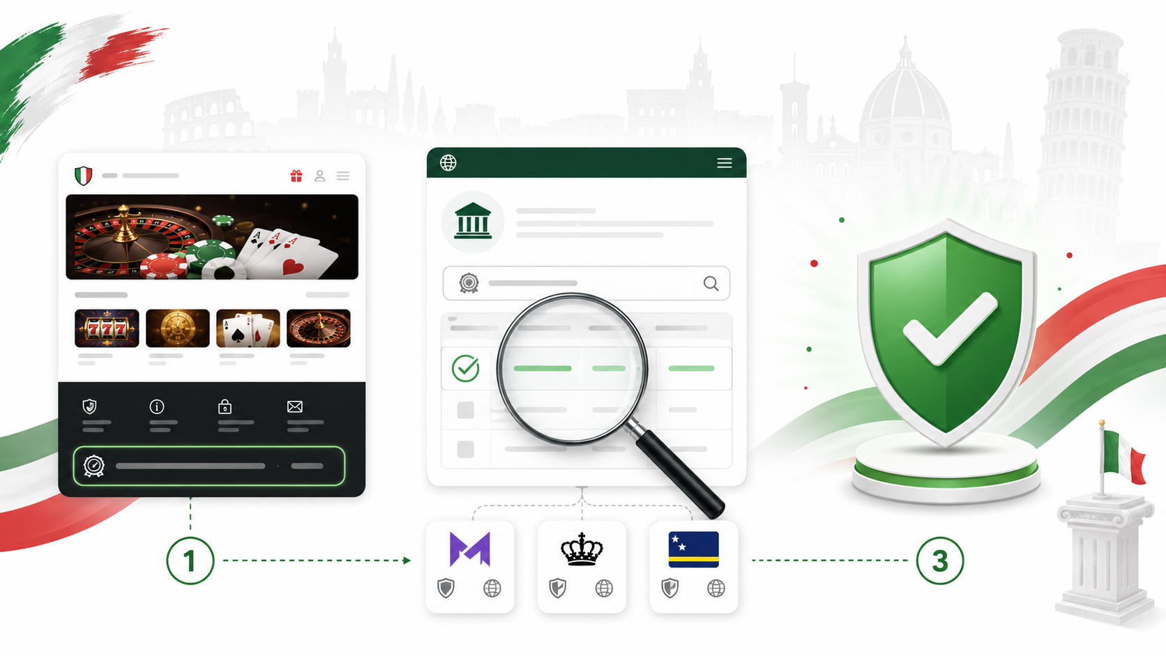Come verificare le licenze internazionali dei casino non AAMS prima di registrarti